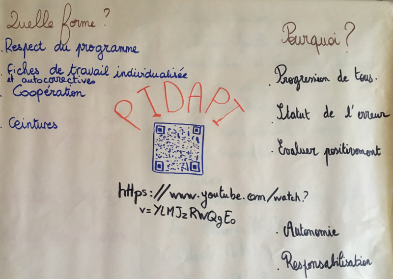 Idée d'affichage de classe